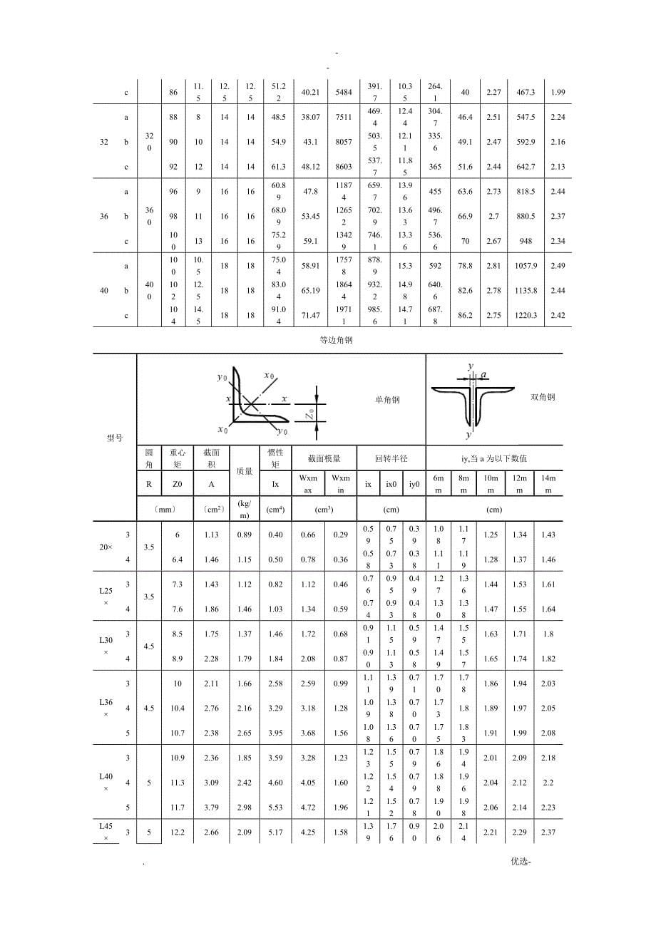 常用H型钢工字钢角钢槽钢规格表_第5页