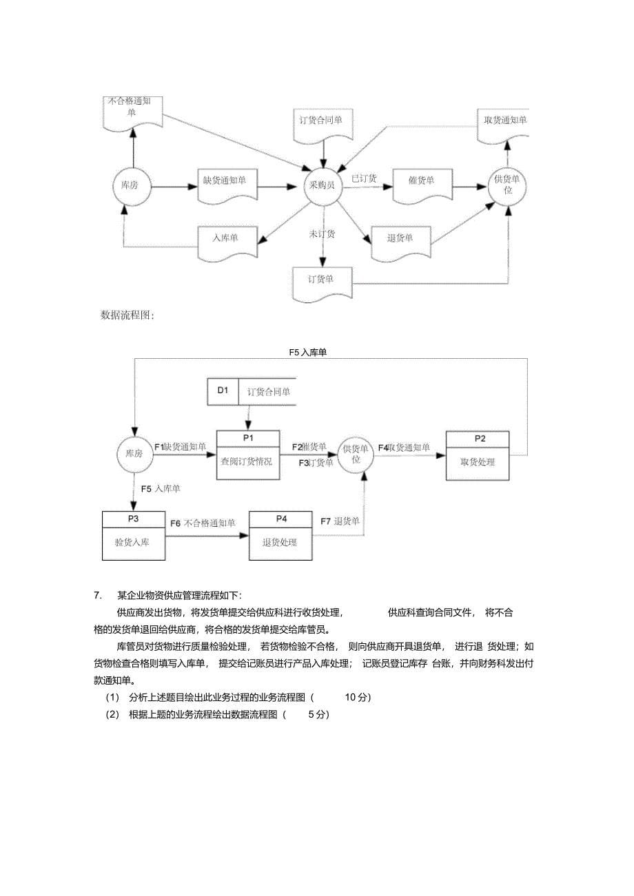 管理信息系统数据流程图和业务流程图_第5页