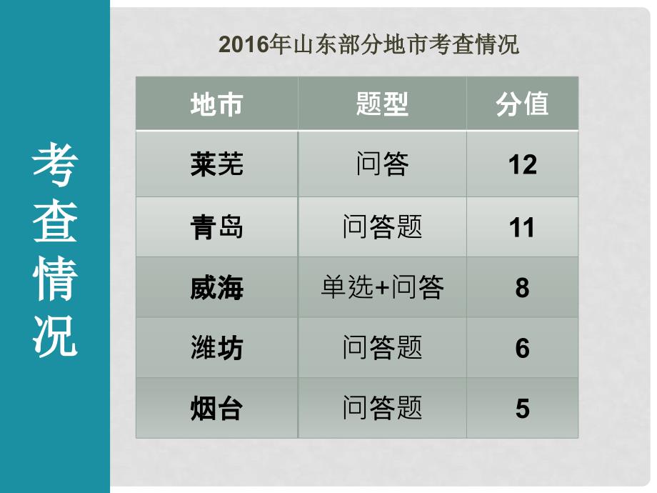 九年级政治全册 第三单元 关注国家的发展 第7课 走科教兴国之路课件 鲁教版_第4页