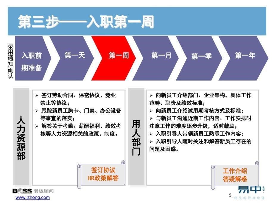 新人如何快速容入公司_第5页