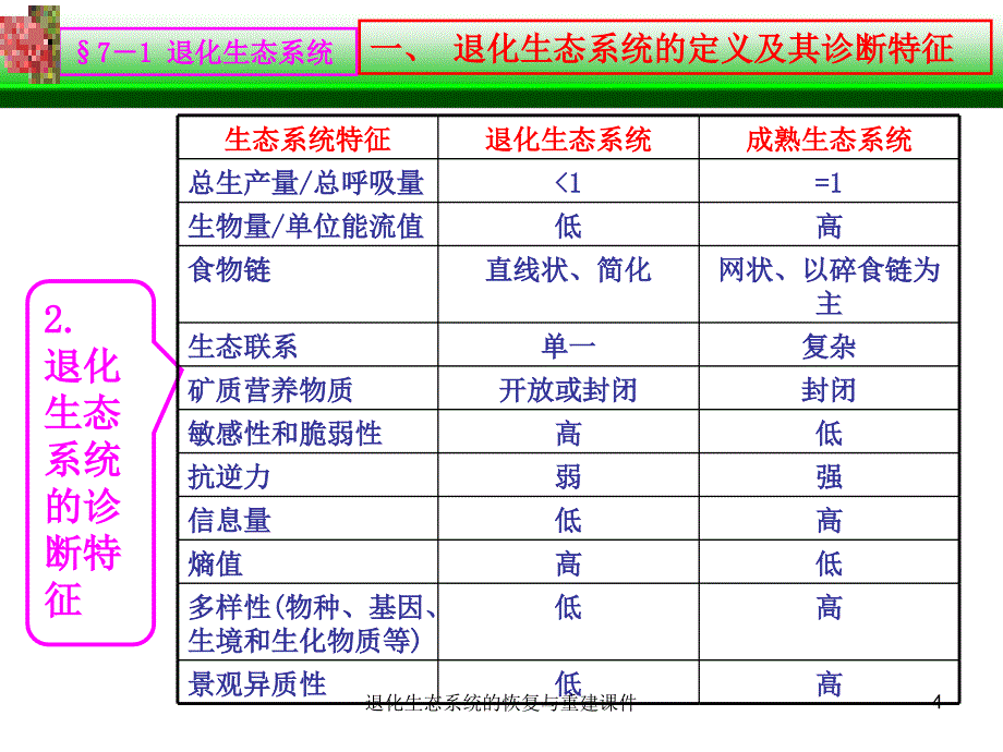 退化生态系统的恢复与重建课件_第4页