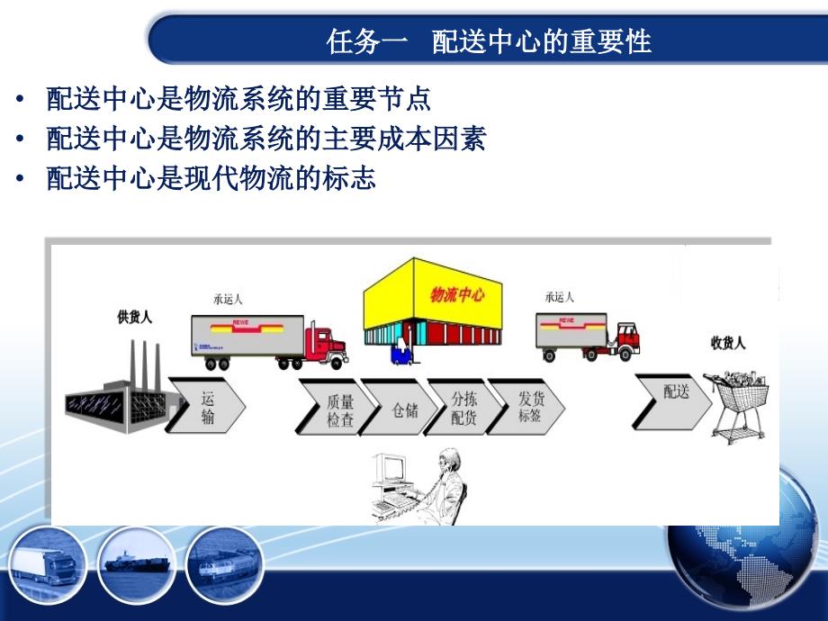 项目五掌握配送中心全貌_第2页