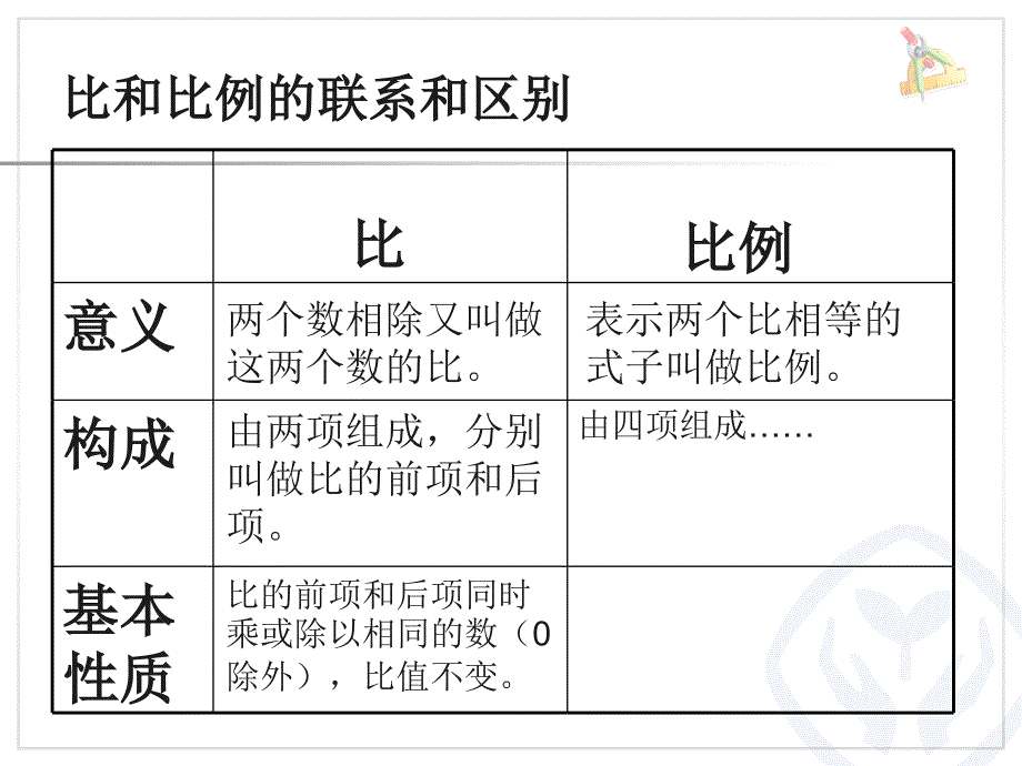 人教版六年级下册数学第四单元比例的基本性质_第2页