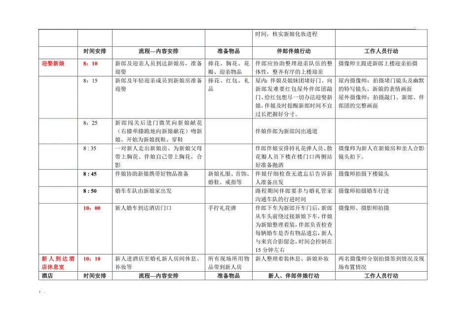 婚礼当天详细时间安排表_第2页