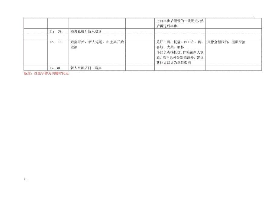 婚礼当天详细时间安排表_第5页