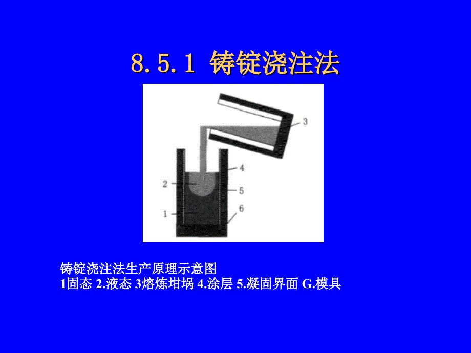 半导体材料与工艺之-多晶硅锭定向凝固生长方法.方案课件_第4页