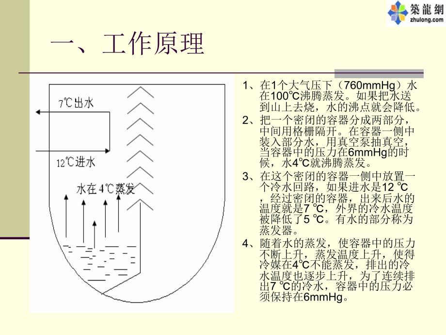 溴化锂制冷机故障分析与维护讲稿.ppt_第4页