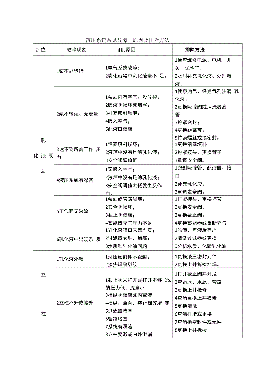 支架常见故障及其排除_第4页