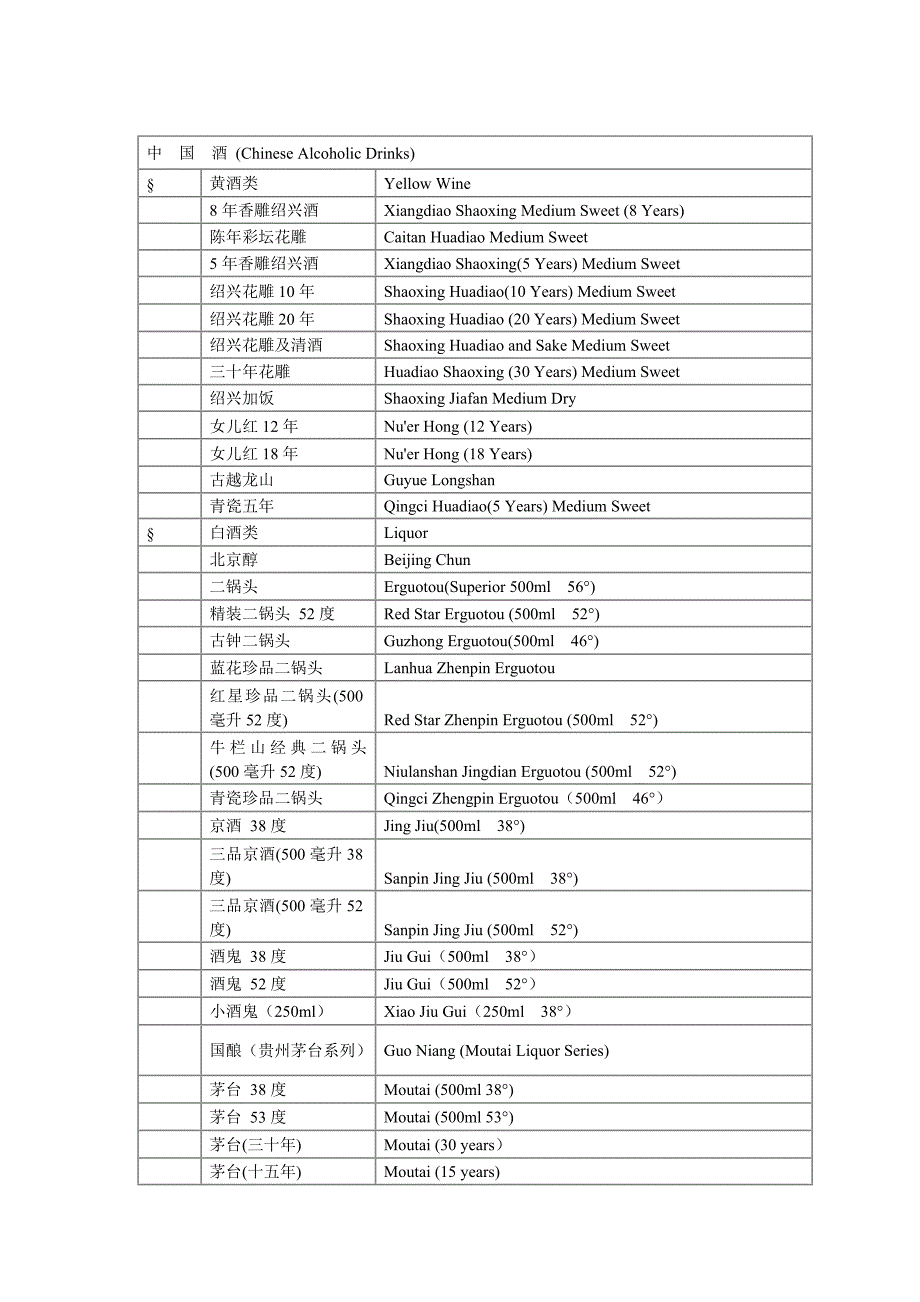 酒水英文翻译.doc_第1页