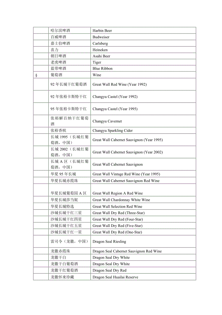 酒水英文翻译.doc_第3页