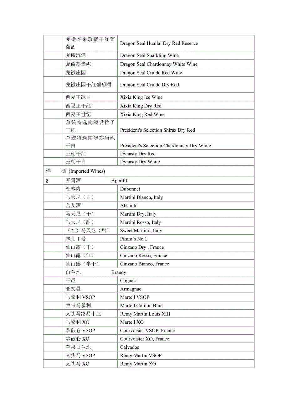 酒水英文翻译.doc_第4页