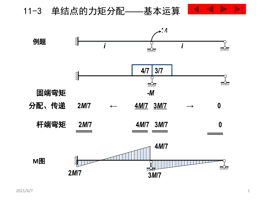 113.1用力矩分配法计算连续梁PPT课件_第1页