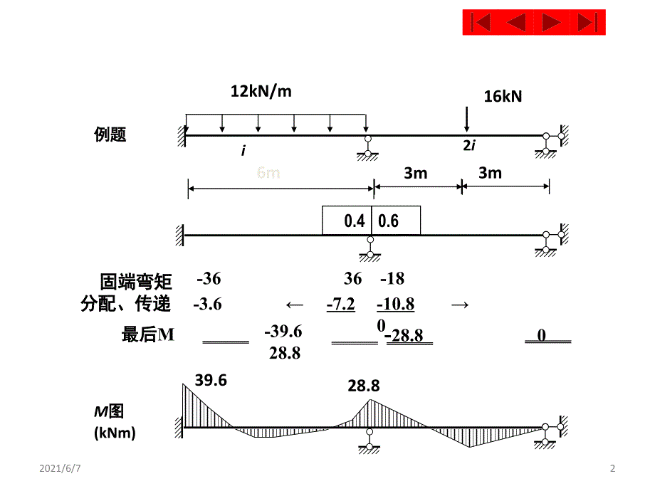 113.1用力矩分配法计算连续梁PPT课件_第2页