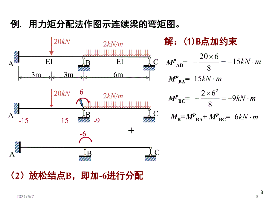 113.1用力矩分配法计算连续梁PPT课件_第3页