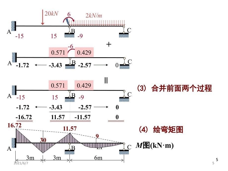 113.1用力矩分配法计算连续梁PPT课件_第5页