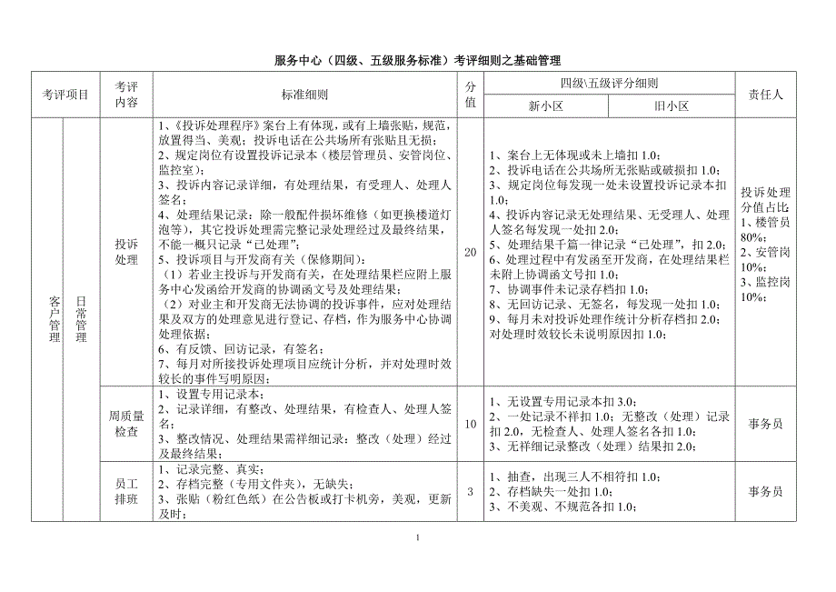 四、五级服务中心考评细则.doc_第1页