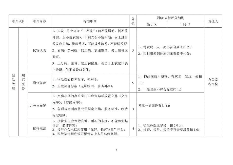 四、五级服务中心考评细则.doc_第3页