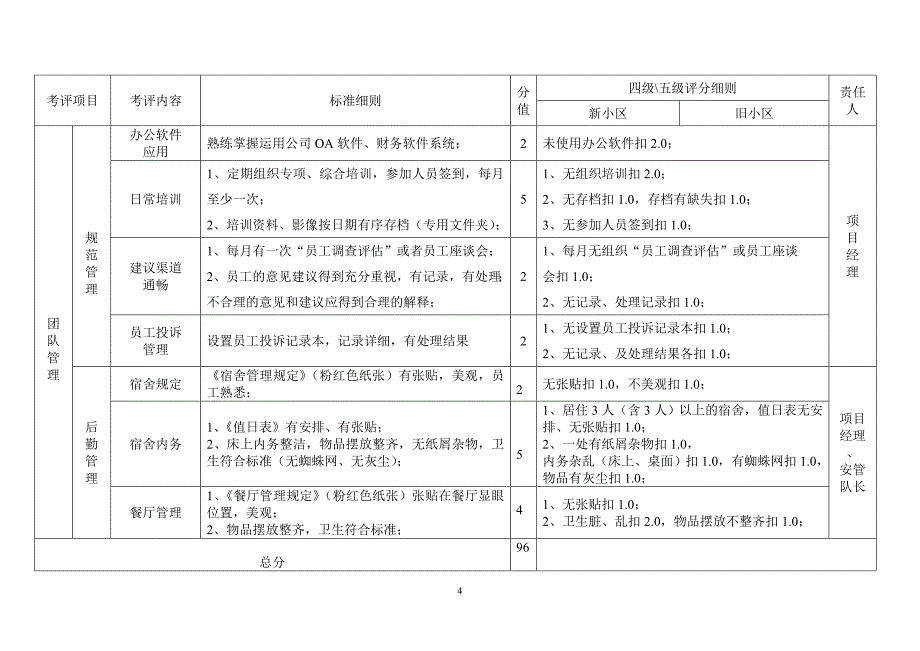 四、五级服务中心考评细则.doc_第4页