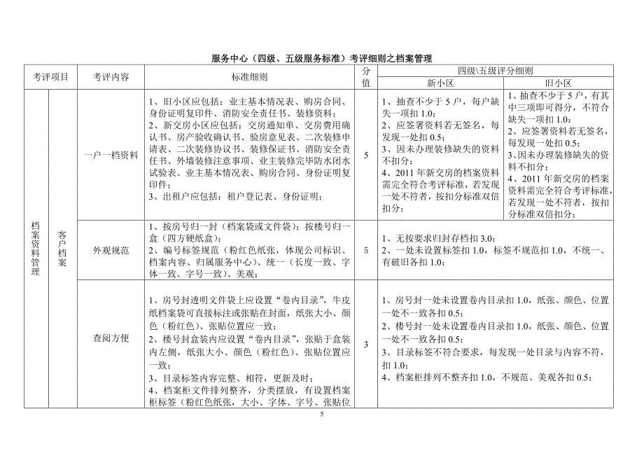 四、五级服务中心考评细则.doc_第5页