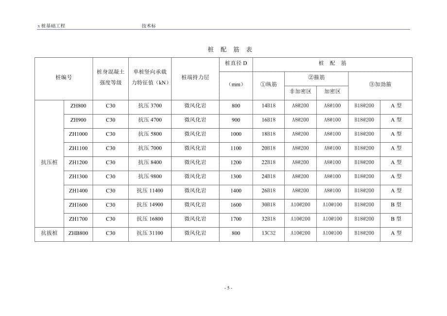 【精品资料】某冲孔灌注桩施工组织设计_第5页