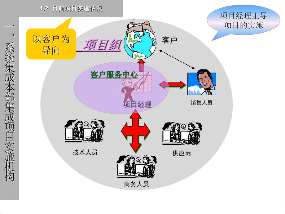 集成制造系统及项目实施管理(ppt 36页)_第4页