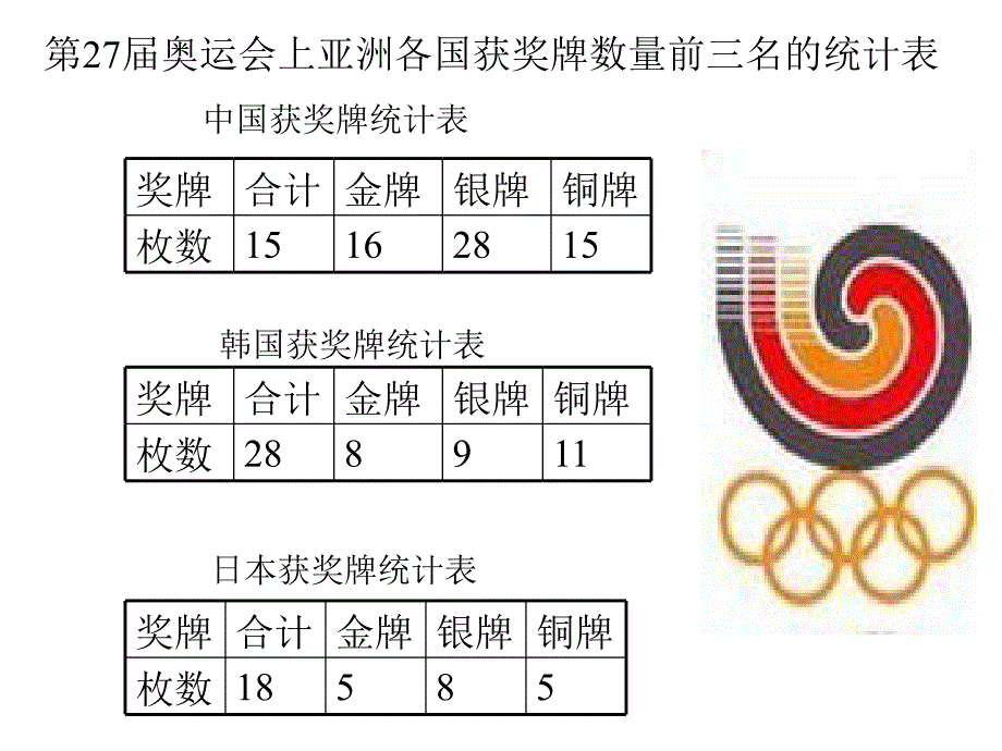 六年级数学下册复式统计图PPT课件[人教版]_第2页