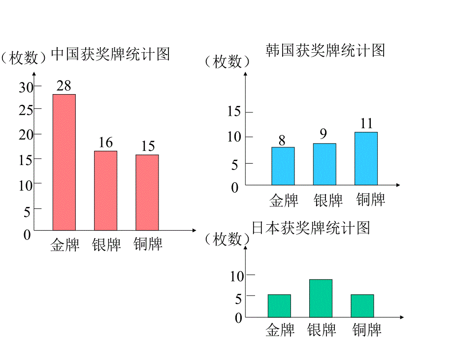 六年级数学下册复式统计图PPT课件[人教版]_第3页