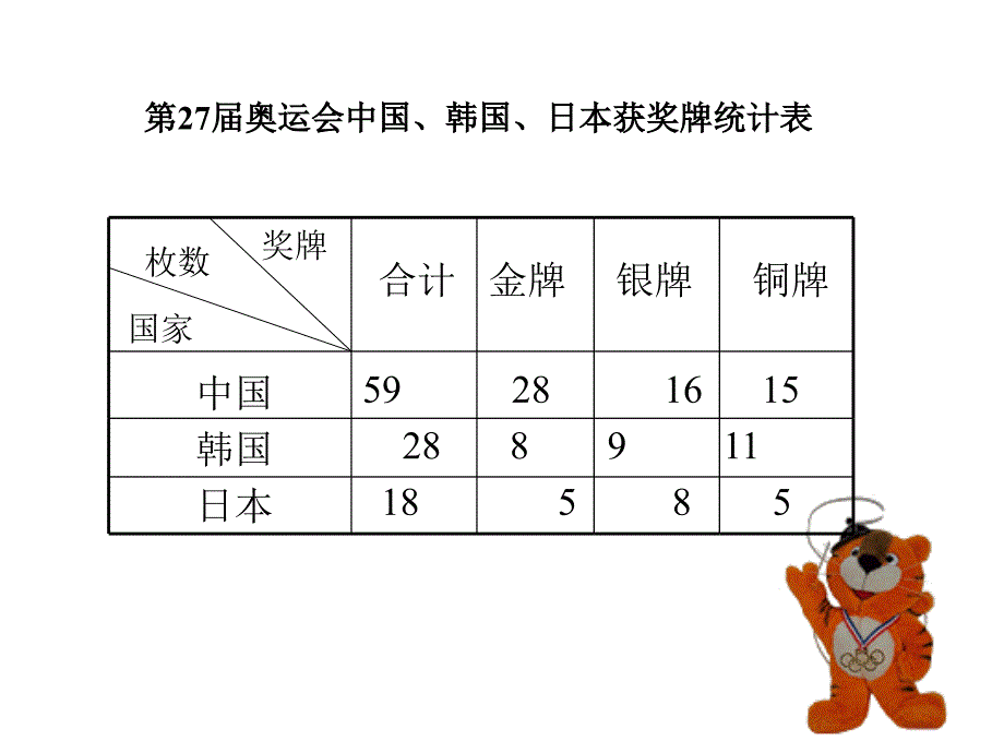 六年级数学下册复式统计图PPT课件[人教版]_第4页