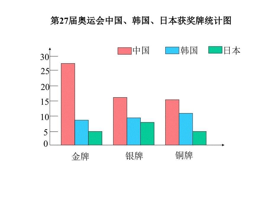 六年级数学下册复式统计图PPT课件[人教版]_第5页