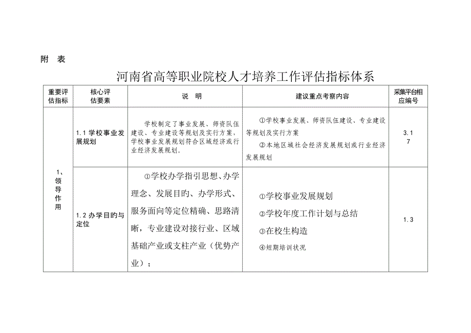 河南省高等职业院校人才培养工作评估指标体系_第1页