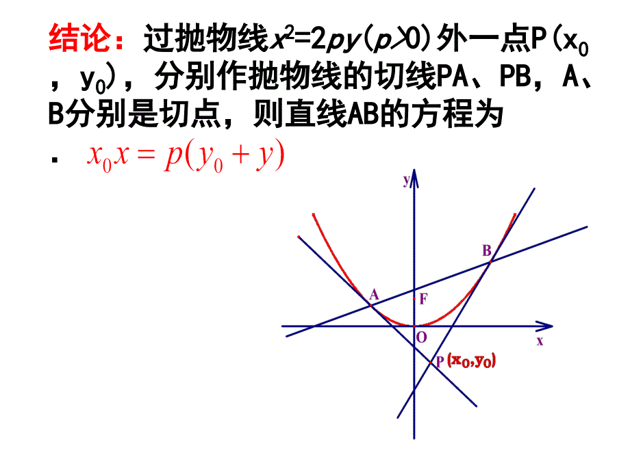 阿基米德三角形在高考中的应用.ppt_第3页