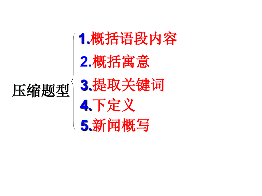 语段的压缩高考结合真题_第4页