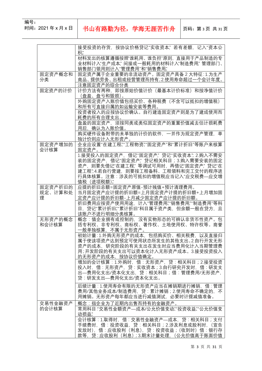 基础会计学练结合归纳分析_第3页