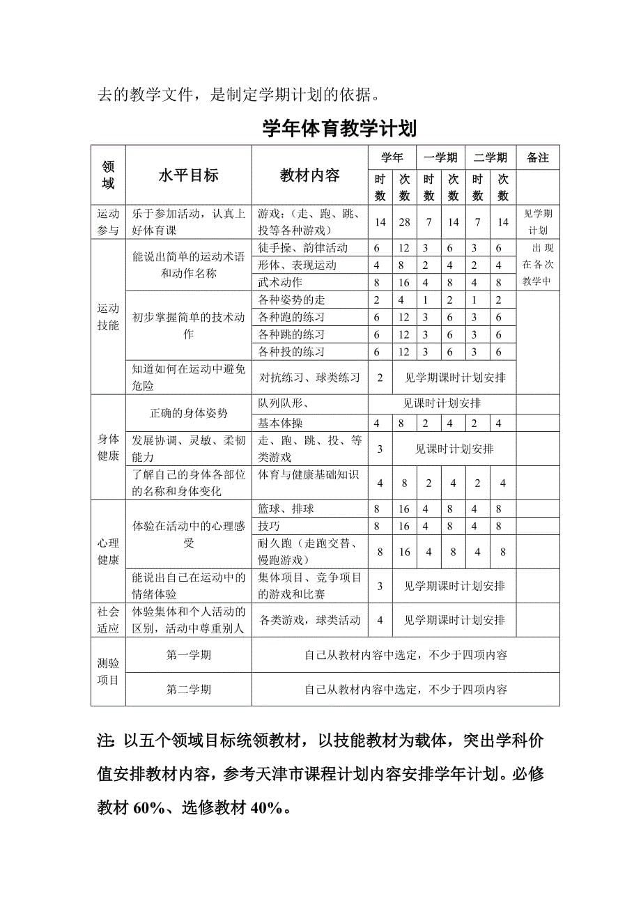 制定体育教学工作计划的内容与方法_第5页