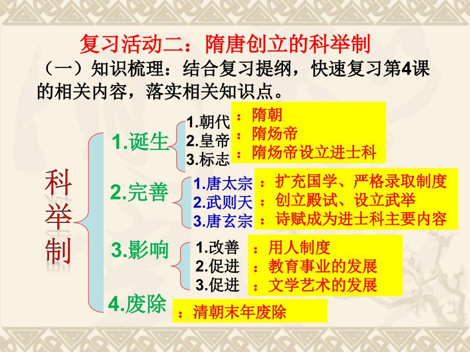 人教版中考历史复专题复习一：中国古代的政治_第4页