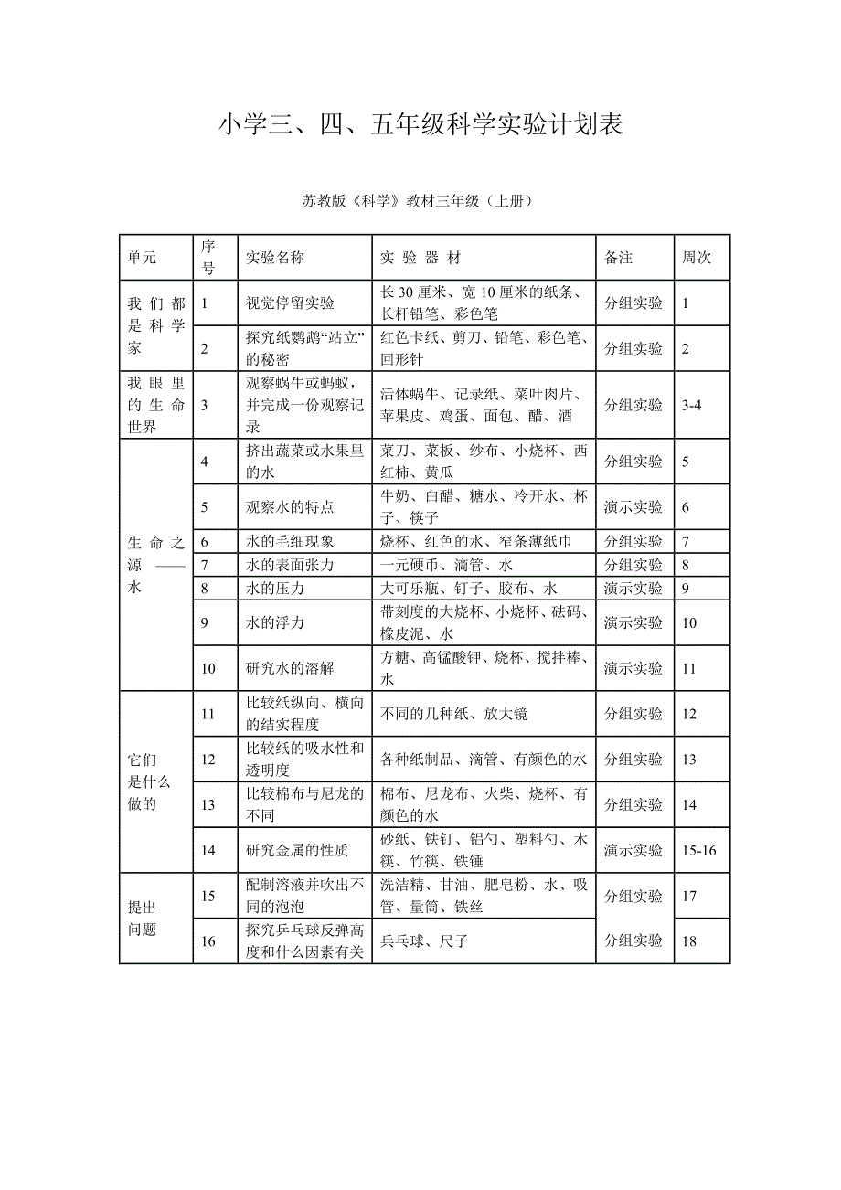 苏教版小学3-5年级科学实验计划表.doc_第1页