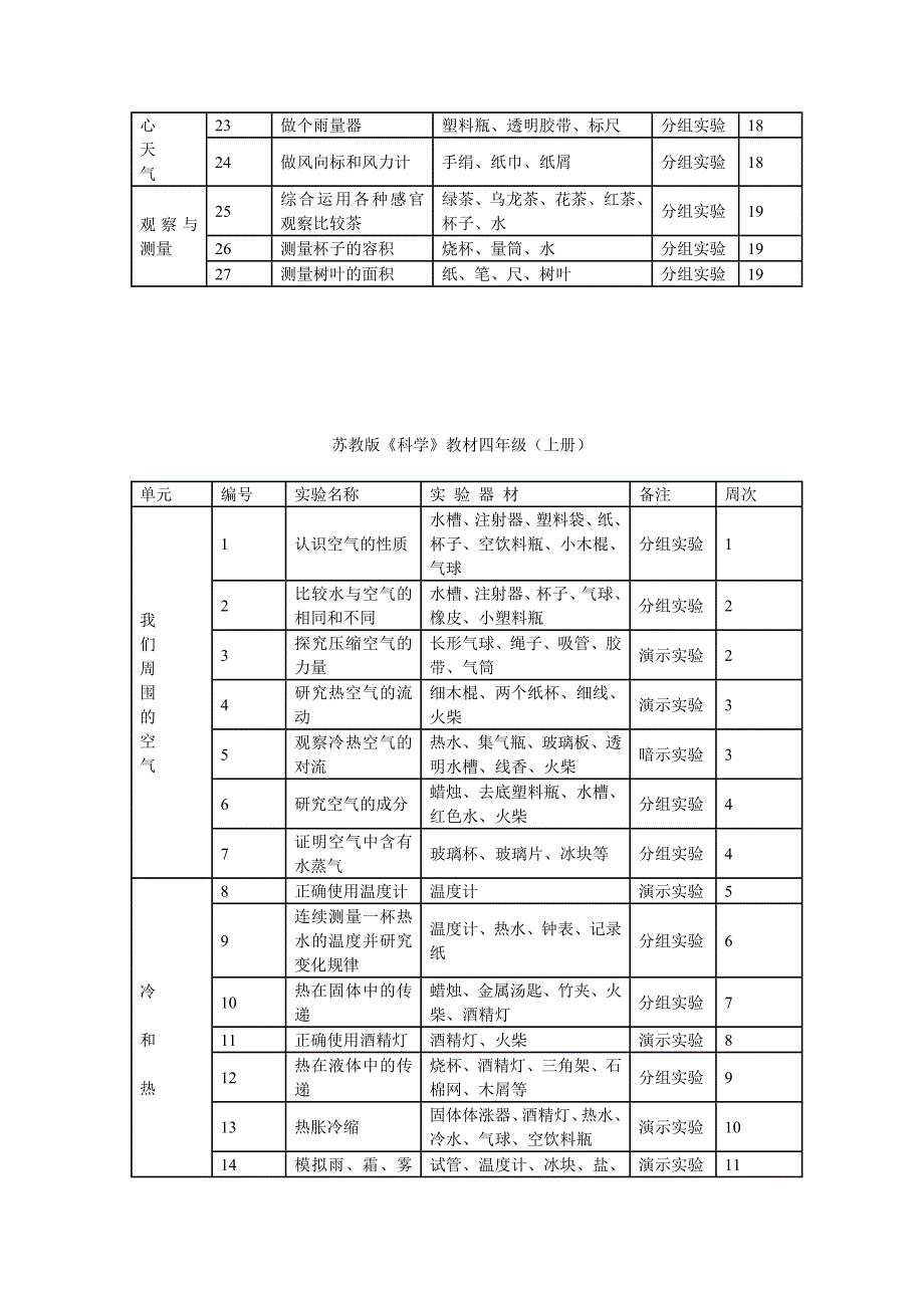 苏教版小学3-5年级科学实验计划表.doc_第3页