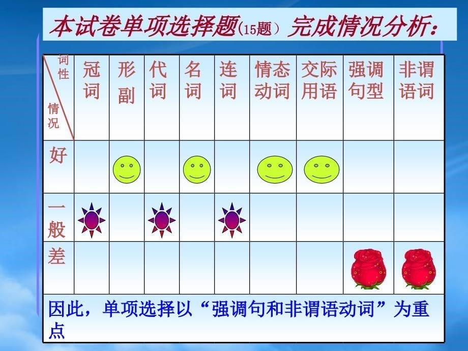 高考英语单项选择和阅读理解专题_第5页