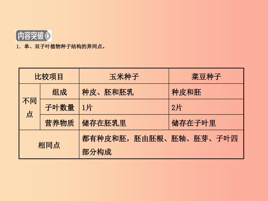 （东营专版）2019年中考生物 专题七复习课件.ppt_第3页