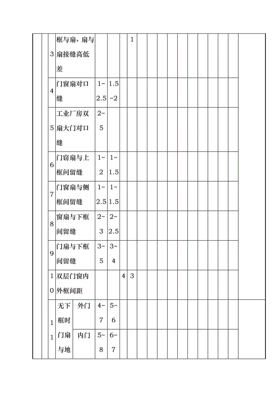 158 木门窗制作分项工程检验批质量验收记录表TJ4-3-19_第3页