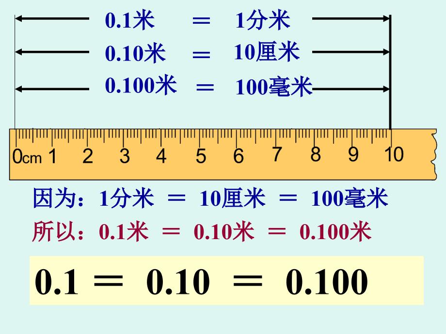 数学课件小数的基本性质_第4页