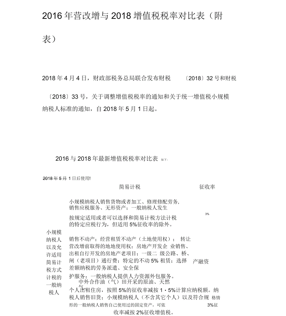 2016年营改增税目税率与2018增值税率一览_第1页