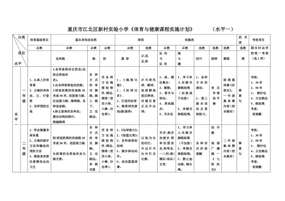 新村实验小学课程实施计划.doc_第1页