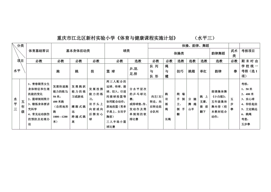 新村实验小学课程实施计划.doc_第3页