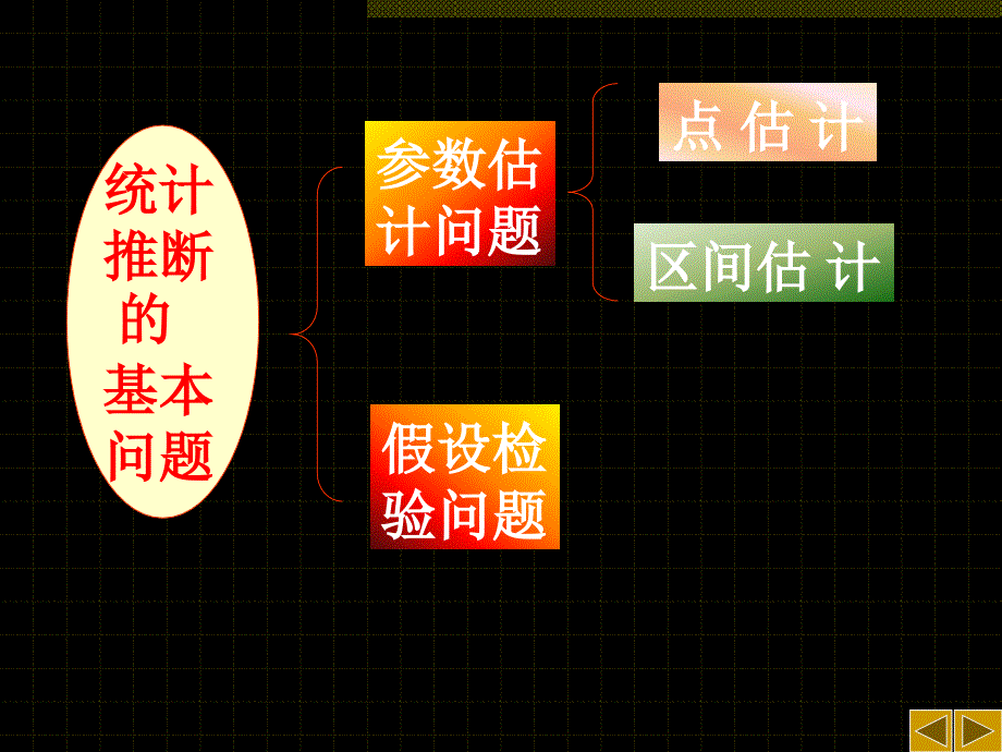 概率论与数理统计课件：8-1 点估计方法_第1页