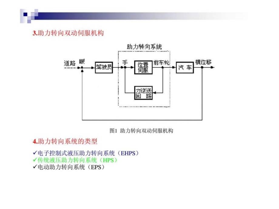 汽车电子电气第10章汽车电动助力转向系统_第3页