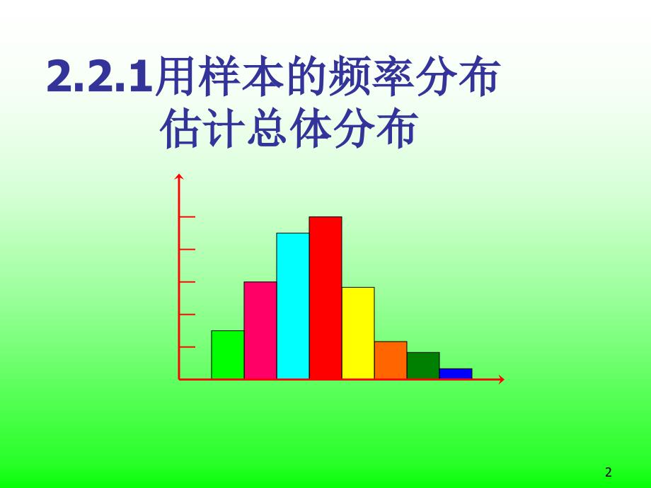 频数分布直方图课件_第2页