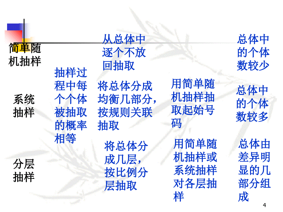 频数分布直方图课件_第4页