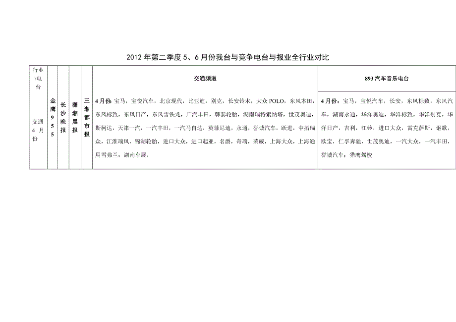 二季度全行业分析_第1页