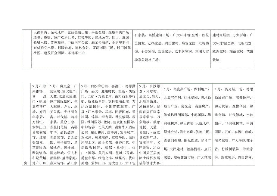 二季度全行业分析_第4页